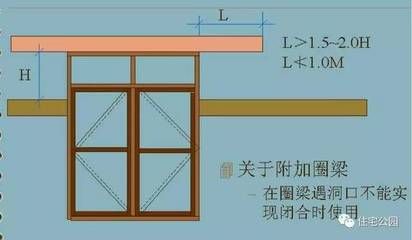 多层砌体结构房屋中设置圈梁的作用（圈梁在多层砌体结构中的作用） 钢结构钢结构停车场施工 第5张