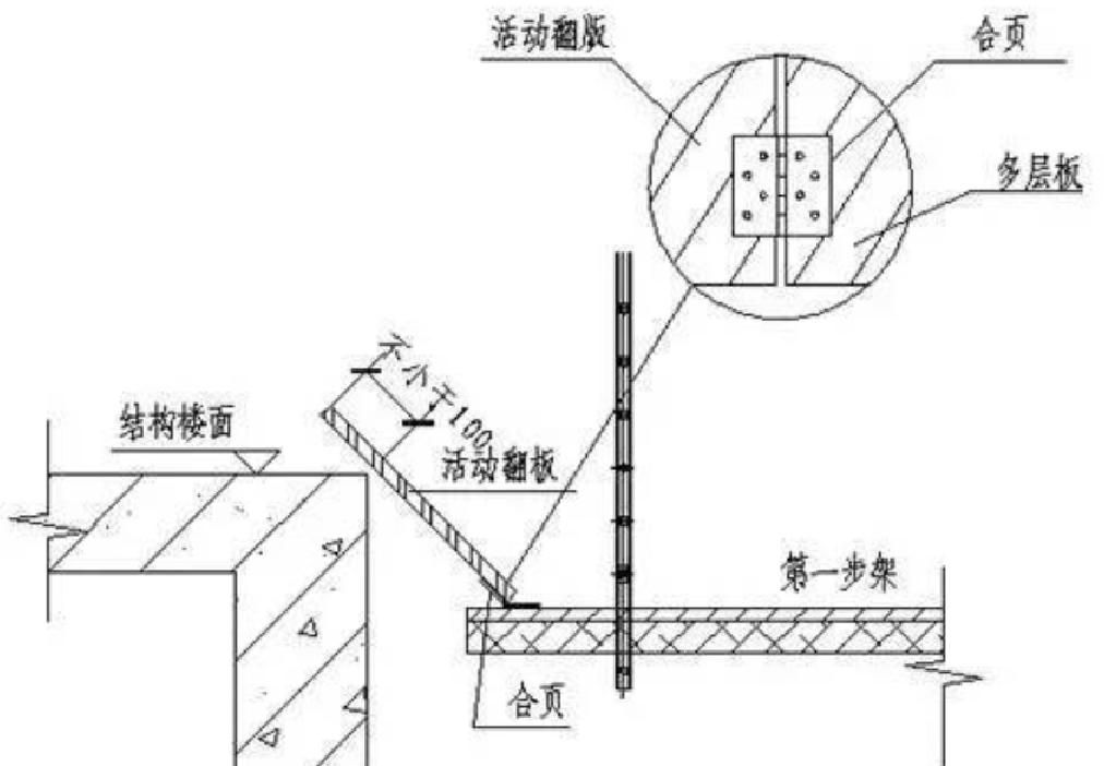 桁架固定电视机怎么安装图片 结构机械钢结构施工 第2张