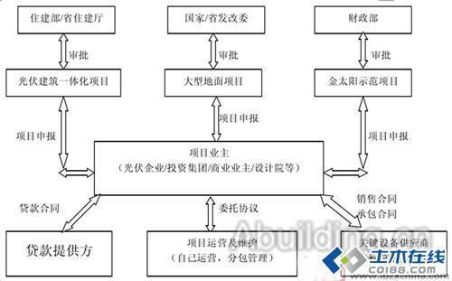 屋顶分布式光伏合作模式 钢结构钢结构螺旋楼梯设计 第2张