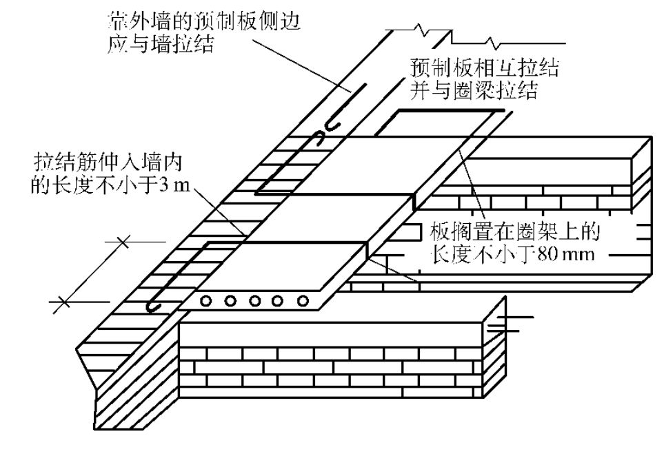 砖混结构圈梁搭接长度要求（砖混结构圈梁搭接长度要求是确保建筑结构安全的重要参数） 钢结构网架设计 第4张