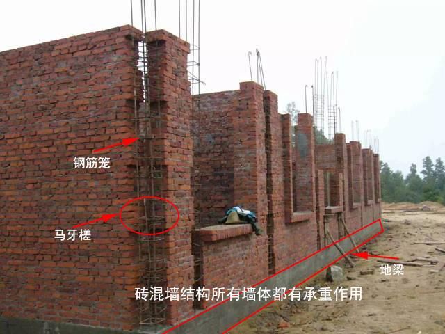 砖混建筑的承重墙下一般采用（砖混基础施工要点） 装饰工装施工 第5张