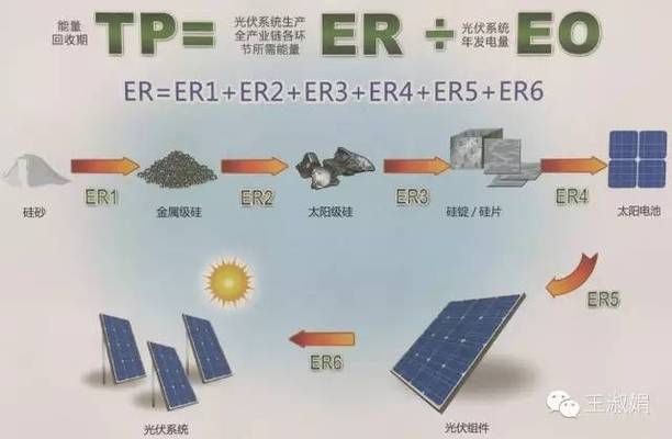 光伏组件做屋顶可以吗有辐射吗（光伏组件可以安装在屋顶上吗？） 装饰幕墙设计 第2张