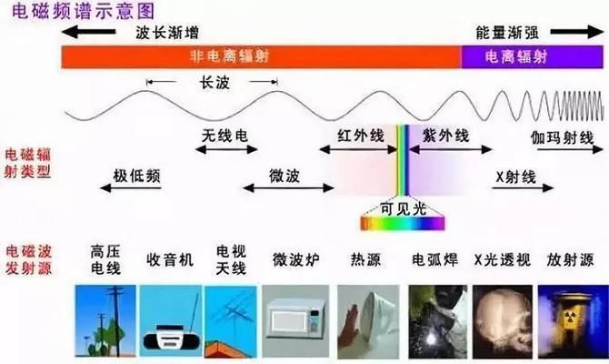 光伏组件做屋顶可以吗有辐射吗（光伏组件可以安装在屋顶上吗？） 装饰幕墙设计 第3张