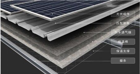 光伏板做屋顶的害处和危害(光伏板作为屋顶使用时也可能带来一些害处和危害) 建筑效果图设计 第5张 光伏板做屋顶的害处和危害(光伏板作为屋顶使用时也可能带来一些害处和危害) 建筑效果图设计 第5张