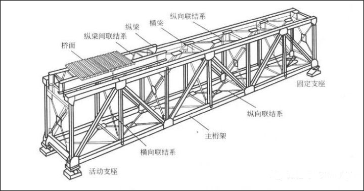 桁架用什么固定好 结构砌体设计 第3张