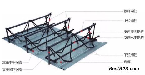 桁架如何固定在墙上视频（临时桁架固定材料选择指南桁架固定材料选择指南） 结构地下室施工 第1张