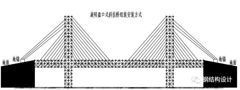 桁架结构跨度范围 钢结构跳台施工 第2张