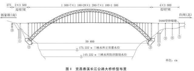 桁架结构跨度范围 钢结构跳台施工 第5张