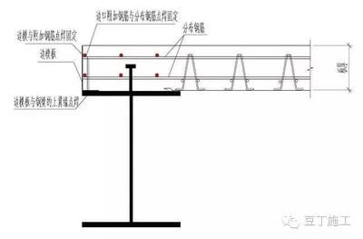 桁架固定水箱怎么安装的 结构地下室施工 第4张