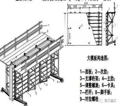 桁架固定端安装图解视频教程（桁架固定端安装） 结构地下室施工 第4张