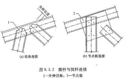 桁架支座斜腹板在桁架平面内的计算长度取为 钢结构跳台施工 第3张