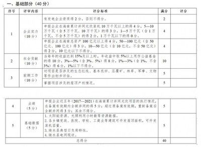 屋顶光伏实施方案书范本下载（屋顶光伏实施方案书） 建筑消防施工 第2张