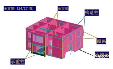 砖混结构圈梁能承重吗多少吨（圈梁的具体承重能力） 结构机械钢结构施工 第5张