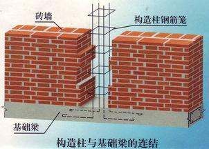 砖混结构圈梁搭接长度怎么算（砖混结构圈梁搭接长度的计算方法详细解释砖混结构圈梁搭接长度） 装饰幕墙设计 第5张