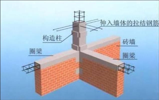 旧楼房如何增加圈梁 结构砌体设计 第2张