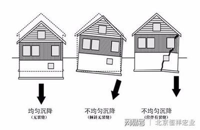 地基基础下沉 结构桥梁钢结构施工 第2张