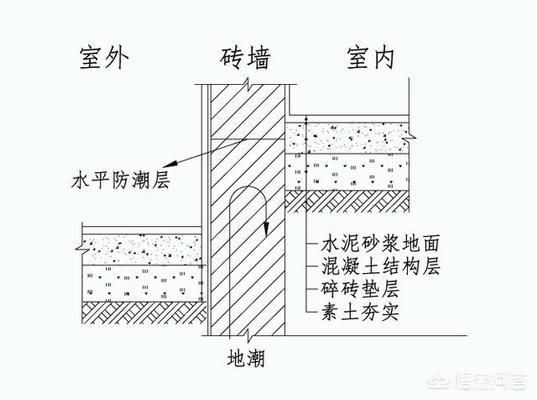 农村自建房地基防潮膜用哪种材料的好（农村自建房地基防潮价格对比三合土垫层防潮法施工要点） 北京钢结构设计 第2张