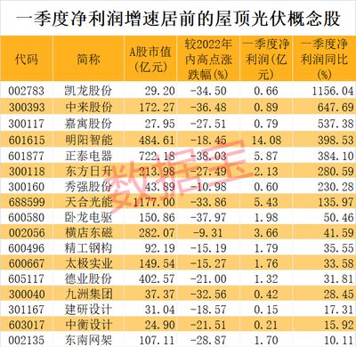 光伏屋顶龙头概念股（中来股份roe波动分析）