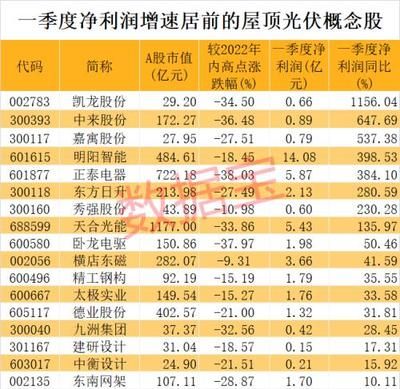 光伏屋顶龙头概念股（中来股份roe波动分析） 装饰工装施工 第4张