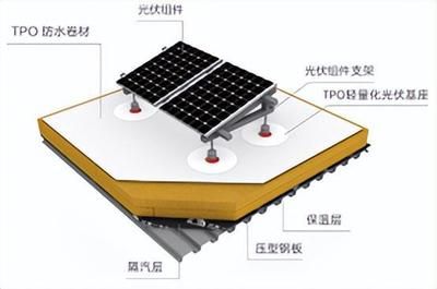 光伏防水材料（光伏防水材料在确保光伏系统长期稳定运行中起着至关重要作用） 钢结构网架施工 第2张