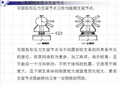 桁架支座属于什么约束形式（桁架支座在桥梁中的应用） 钢结构跳台设计 第4张