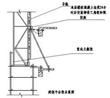 桁架怎么组装图解大全（桁架组建的详细步骤） 钢结构钢结构螺旋楼梯施工 第4张