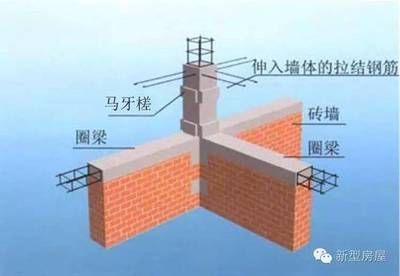 砖混结构的抗震构造措施主要有那些？ 钢结构跳台设计 第2张