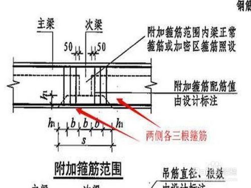 框梁的加密区范围计算公式 全国钢结构厂 第3张