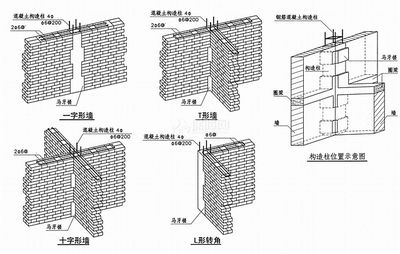 砌体结构加圈梁 钢结构有限元分析设计 第4张