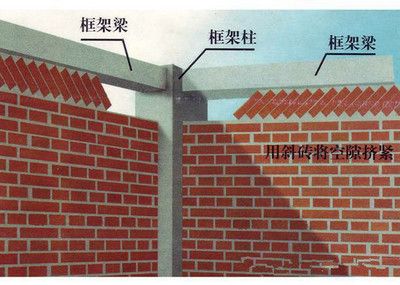 砖混框架结构施工顺序图 钢结构钢结构螺旋楼梯设计 第1张