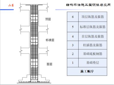 砖混框架结构施工顺序图 钢结构钢结构螺旋楼梯设计 第3张