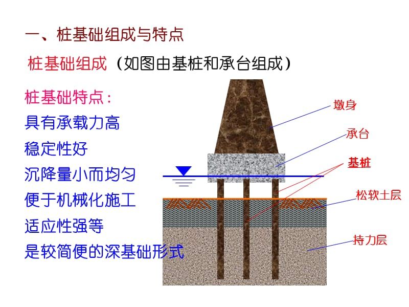 桩基础下沉2cm 结构工业钢结构设计 第4张