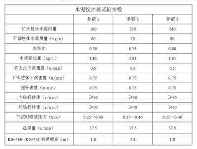 桩基础下沉注浆加固的施工方案 结构电力行业施工 第3张