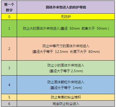 光伏组件防水等级（光伏组件的防水等级如何测试）