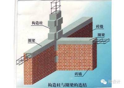 砖墙加固的方法有什么（砖墙加固方法各有优缺点砖墙加固方法各有优缺点） 钢结构玻璃栈道设计 第2张