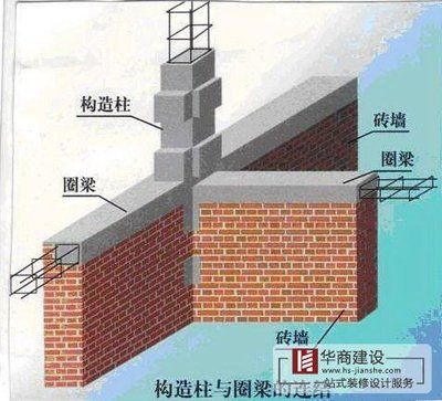 砖墙砌体构造柱及圈梁的设置规范（构造柱与圈梁施工要点） 建筑效果图设计 第2张