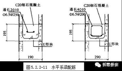 砖墙砌体构造柱及圈梁的设置规范（构造柱与圈梁施工要点） 建筑效果图设计 第3张