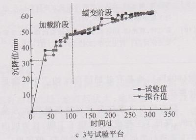 房子地基下沉一般几年后可稳定 结构机械钢结构设计 第1张