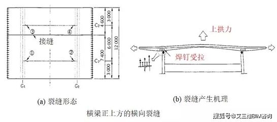 横向裂缝一般要警惕了（如何判断横向裂缝的危险性） 建筑消防设计 第5张