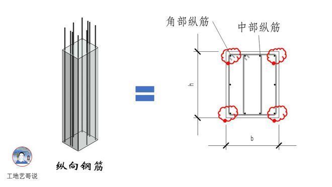 建房钢筋结构图 结构地下室施工 第5张