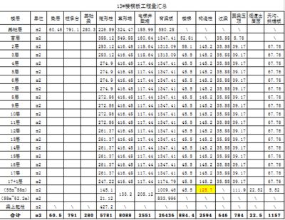 楼房加固工程量计算（楼房加固工程量的计算方法） 结构砌体设计 第4张