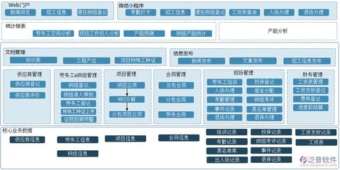 加固工程项目管理（宁都县团结水库除险加固工程采用项目管理咨询模式） 结构框架施工 第3张