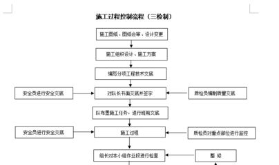 加固工程项目管理（宁都县团结水库除险加固工程采用项目管理咨询模式） 结构框架施工 第5张