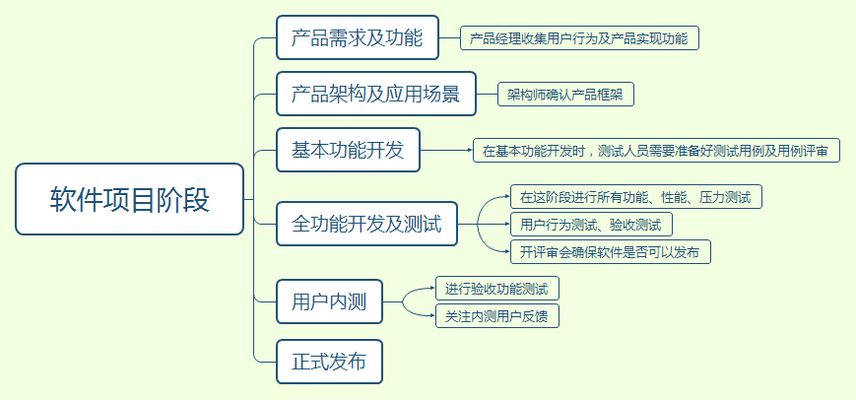 迈达斯怎么定义施工阶段 钢结构蹦极施工 第2张