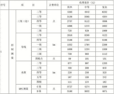 工程勘察设计收费标准2021版 结构污水处理池施工 第5张