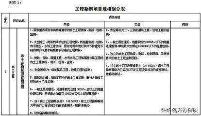 设计负责人资格要求标准（华优建筑设计负责人的资格要求标准包括以下几个方面） 建筑方案施工 第2张