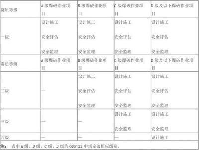 设计负责人资格要求标准（华优建筑设计负责人的资格要求标准包括以下几个方面） 建筑方案施工 第4张