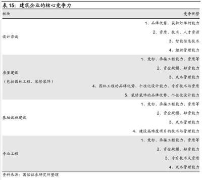 设计负责人资格要求标准（华优建筑设计负责人的资格要求标准包括以下几个方面） 建筑方案施工 第1张