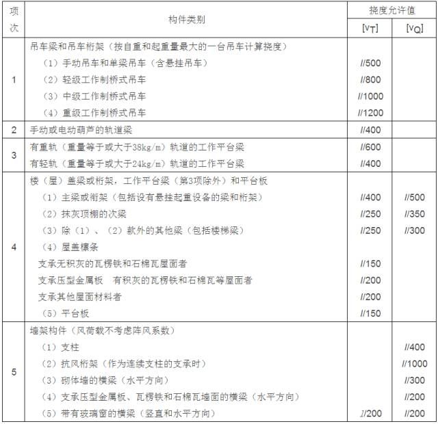 钢结构检测标准及规范（钢结构检测的主要标准和规范） 结构污水处理池设计 第4张