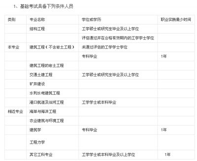 设计负责人资格要求 注册结构工程师（注册结构工程师作为设计负责人需要满足一系列的资格要求） 结构工业装备设计 第4张